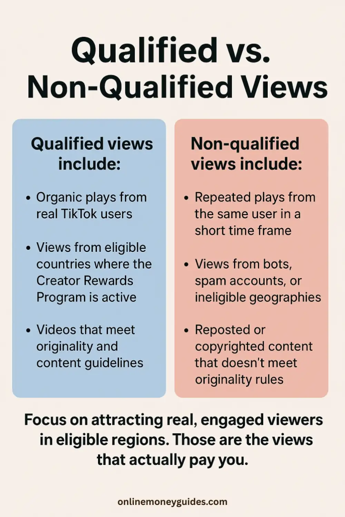 creator rewards program - qualified views