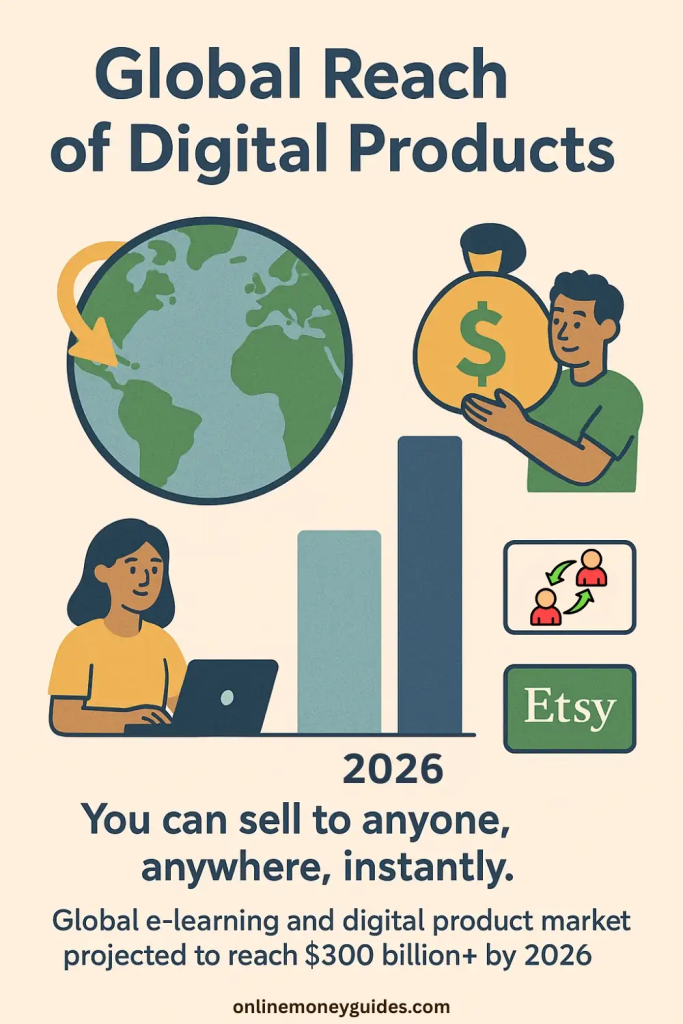 high-demand digital products