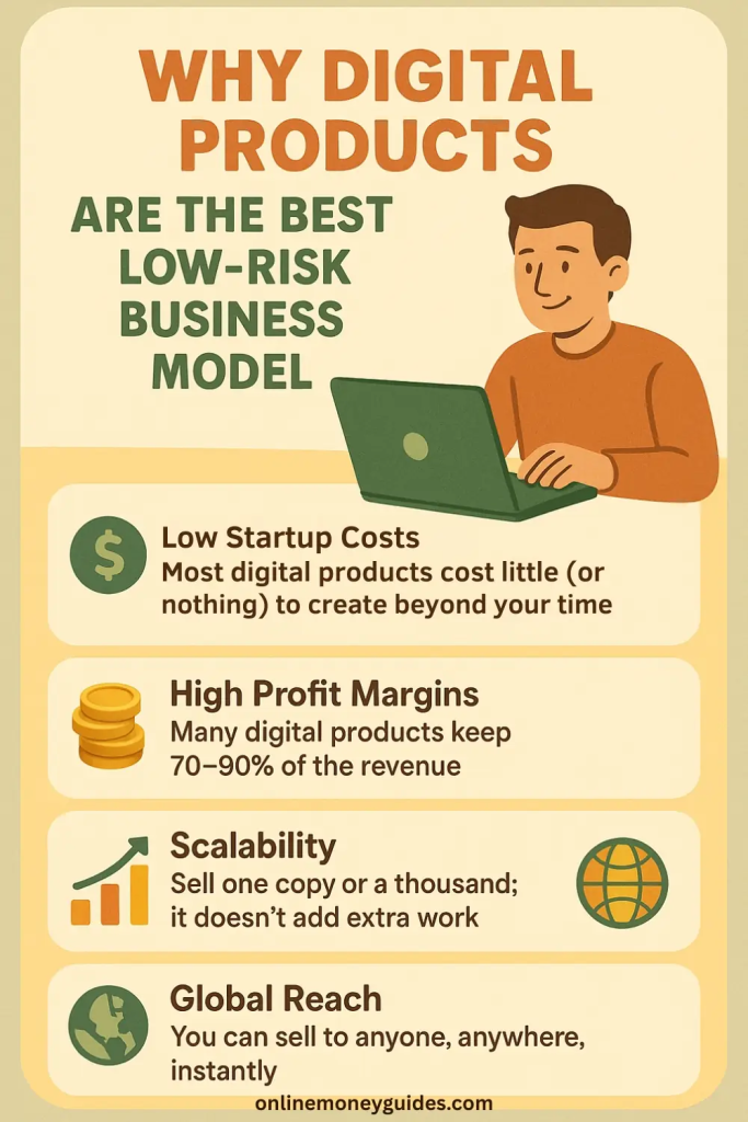  most profitable digital products