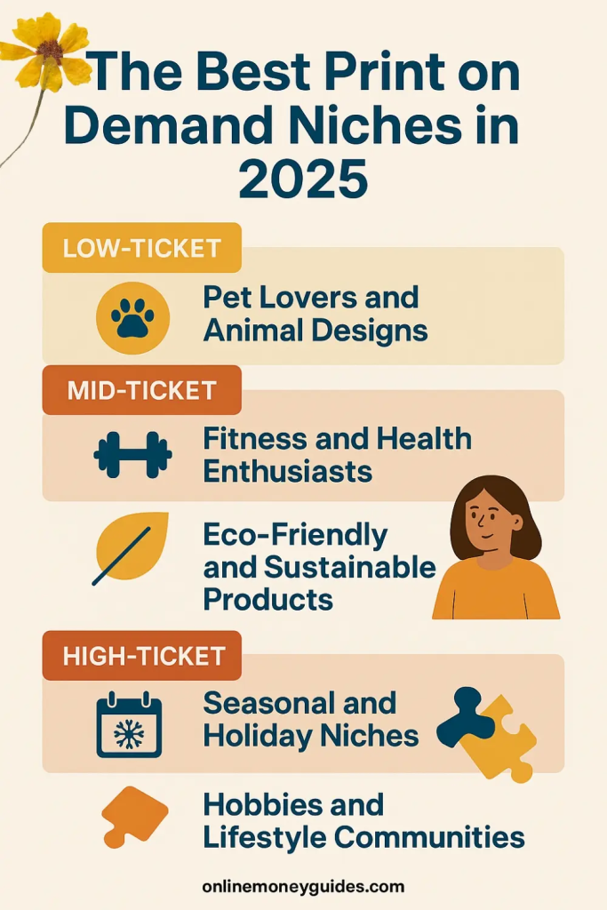 profitable print on demand niches