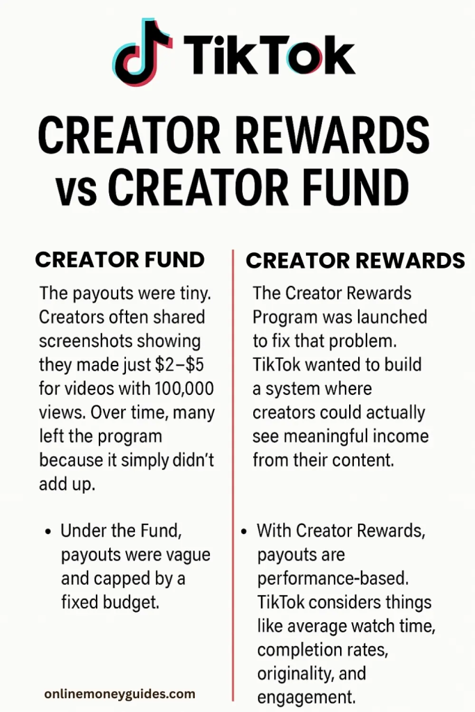 tiktok creator rewards program