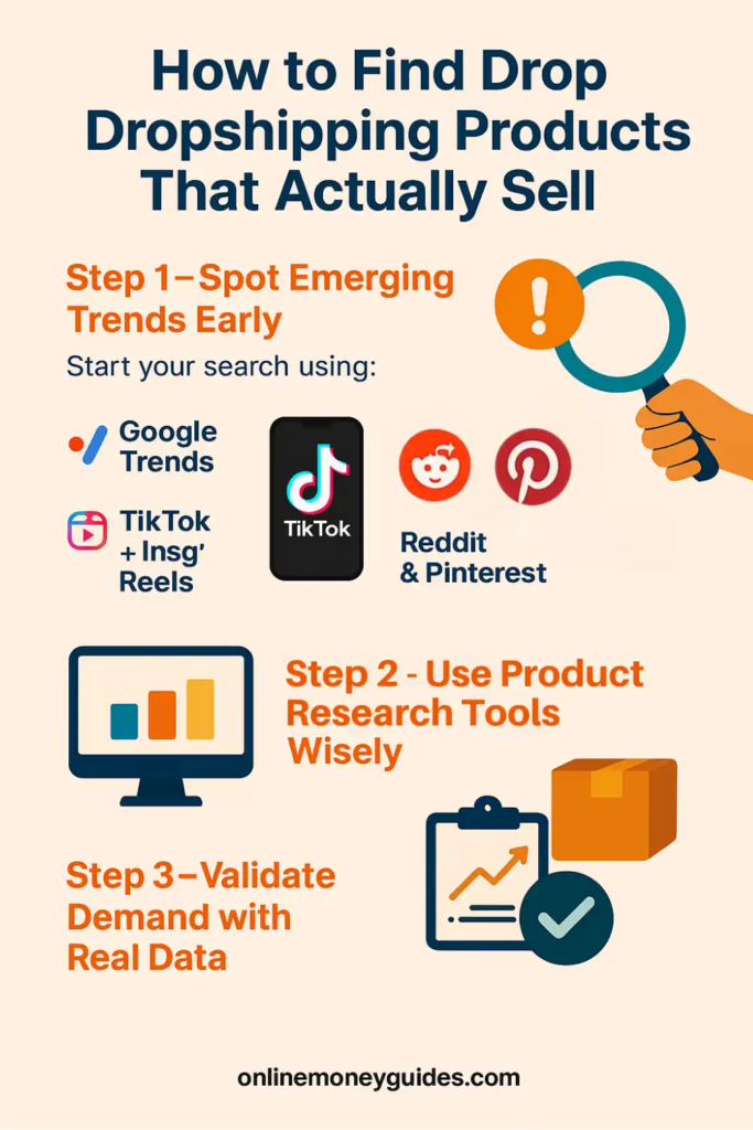 dropshipping product research