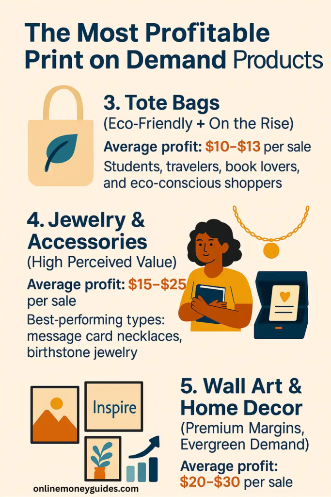 high margin print on demand products