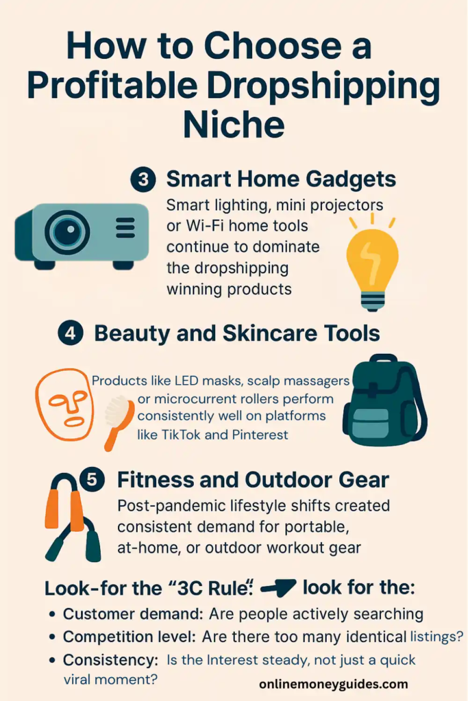 profitable dropshipping products