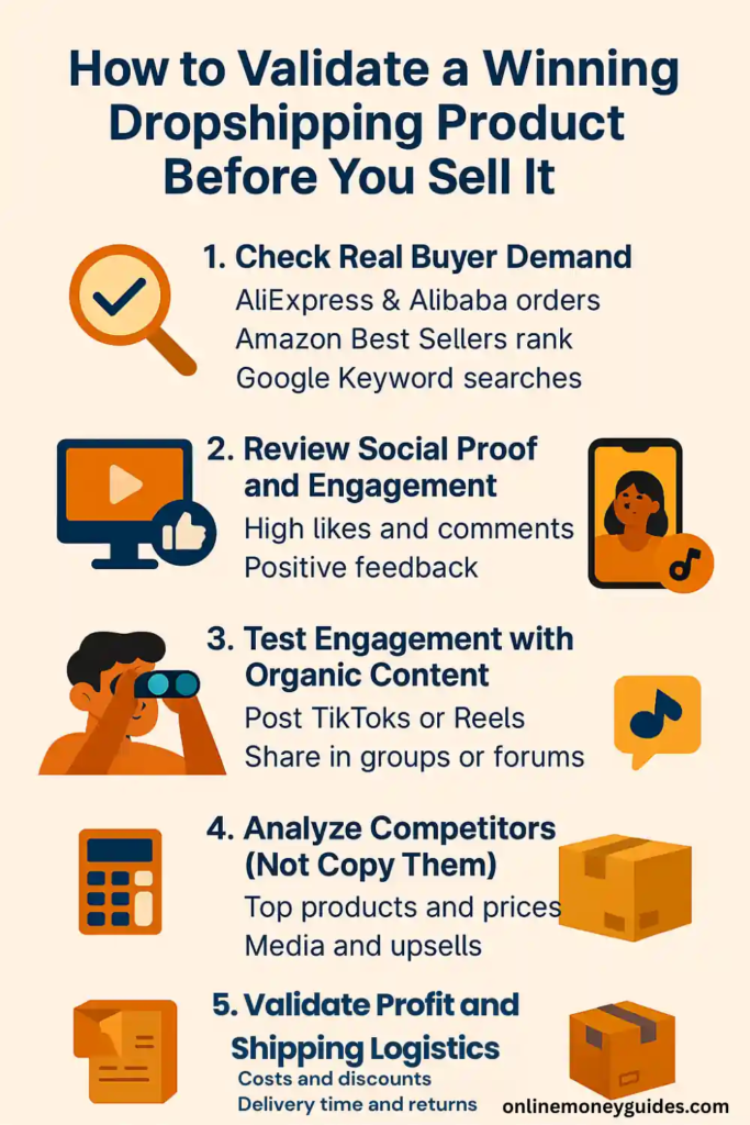 validate dropshiping idea