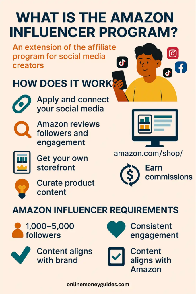 what is the amazon influencer program