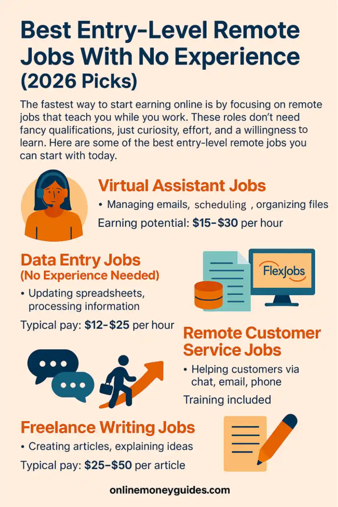 no experience remote jobs