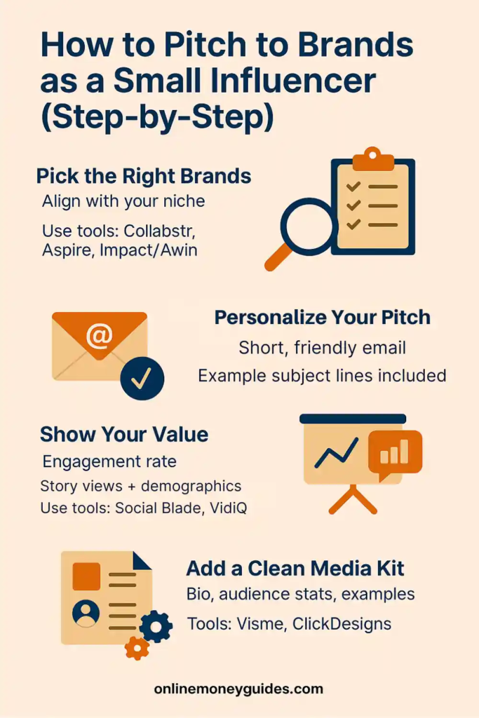 pitch to brands as a small influencer - infographic