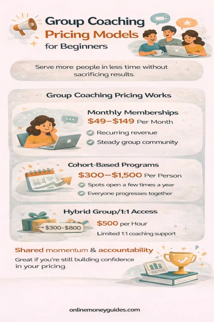 group coaching pricing