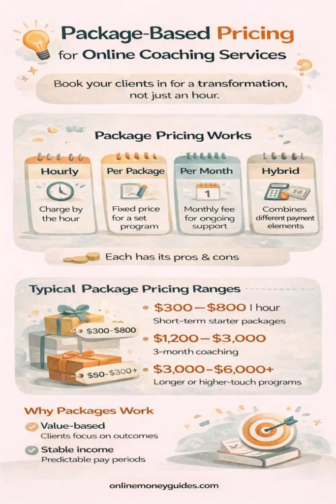 online coaching rates