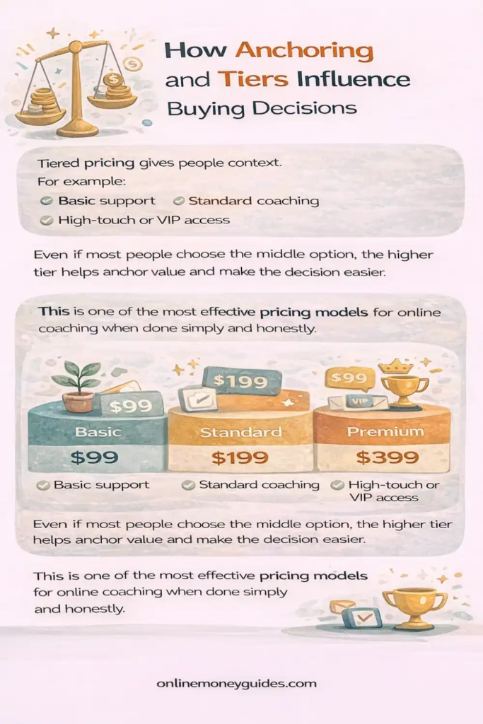 price anchoring for coaching and consulting